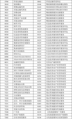 計算機及通訊設備租賃行業營改增政策解析與征收品目對照